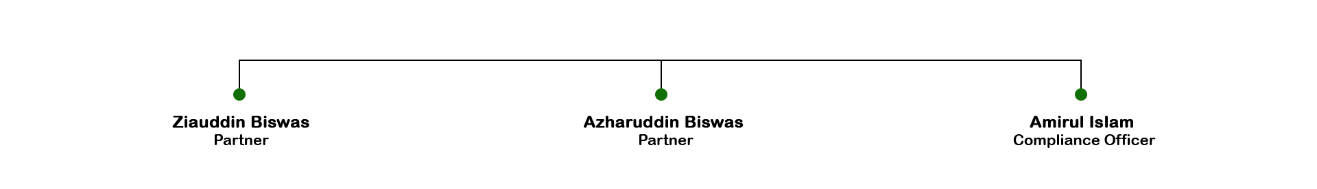 aurangabad satellite